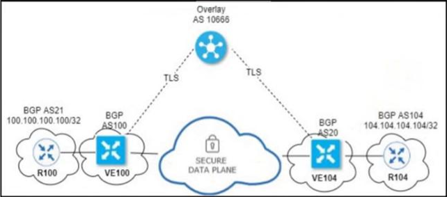 Cisco-300-41560_2